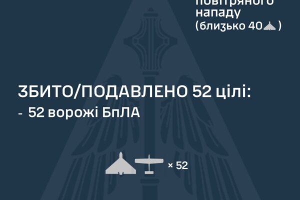 Україну вночі атакували 7 ракет та 67 безпілотників