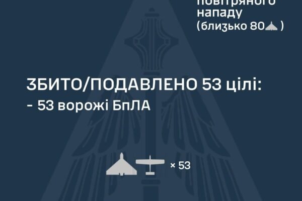 Ворог атакував Україну дронами: Попри активну роботу ППО, зафіксовано влучання 59 БпЛА