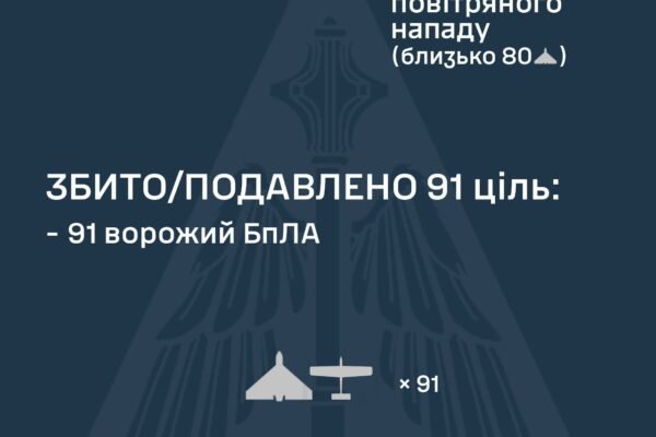 Росіяни вночі вдарили балістикою та запустили 128 дронів