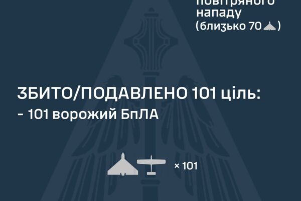Під час нічної атаки РФ застосувала для удару по Україні 4 балістичні ракети та 114 БпЛА