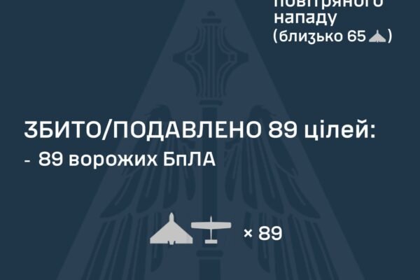Ворог вночі атакував Україну балістикою та безпілотниками: Як відпрацювала ППО