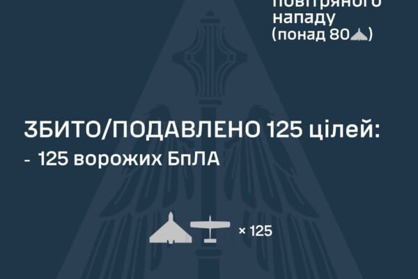 В ніч на 24 листопада окупанти запустили по Україні 162 БпЛА: Попри роботу ППО, є влучання та жертви