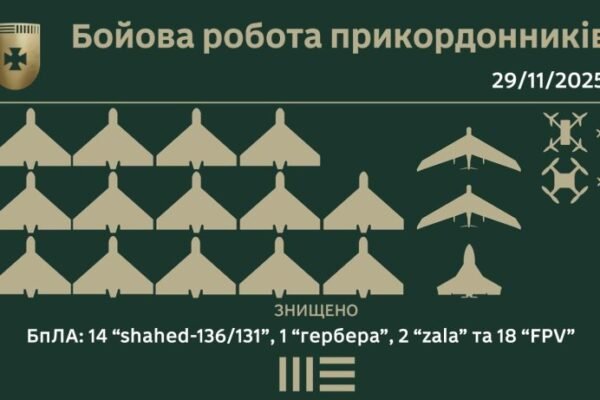На Сумщині прикордонники збили 30 ворожих БпЛА