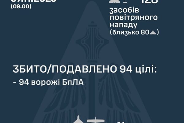 У ніч на 7 листопада над Україною збили 94 ворожі дрони