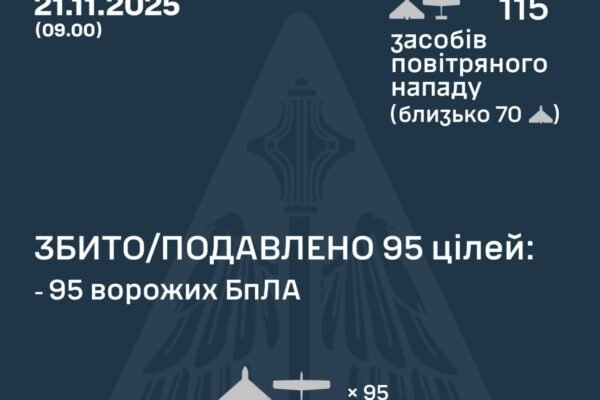 У ніч на 21 листопада над Україною збили 95 ворожих дронів 
