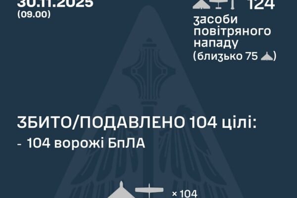 У ніч на 30 листопада над Україною збили 104 ворожі дрони