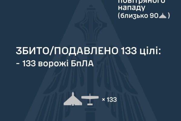 Окупанти в ніч на 15 грудня атакували Україну дронами. Застосовано 153 БпЛА