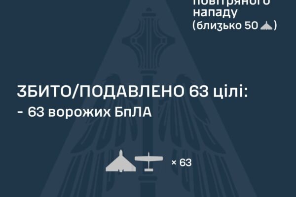 В ніч на 18 грудня ворог атакував Україну дронами: Як відпрацювала ППО