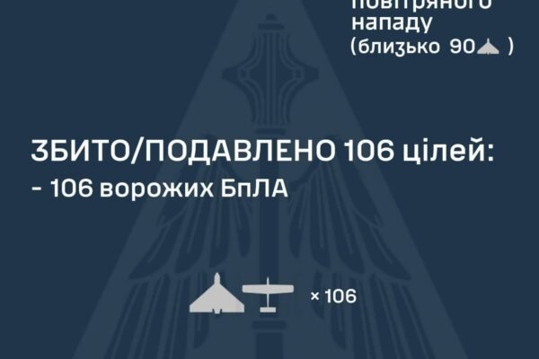 Повітряні сили у Різдвяну ніч знищили 106 ворожих БпЛА