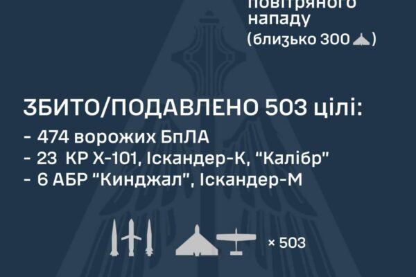 В ніч на 27 грудня Україну атакували 40 ракет та 519 БпЛА