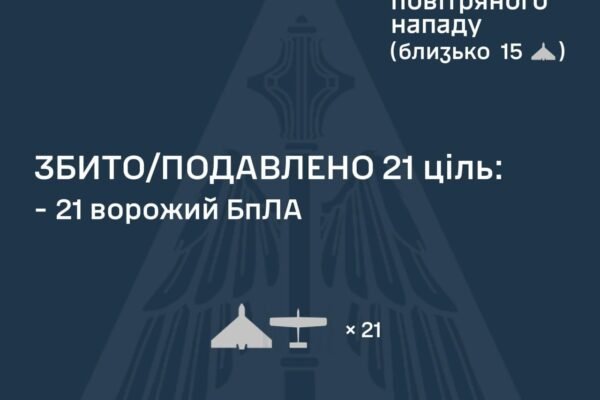 Росіяни вночі атакували безпілотниками. Зафіксовано 25 БпЛА