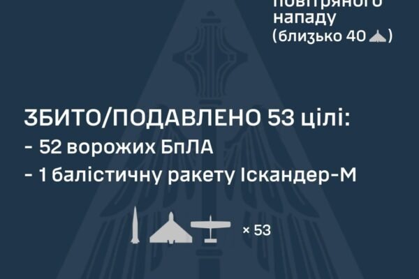Україну вночі атакували балістичні ракети та дрони: Як відпрацювала ППО