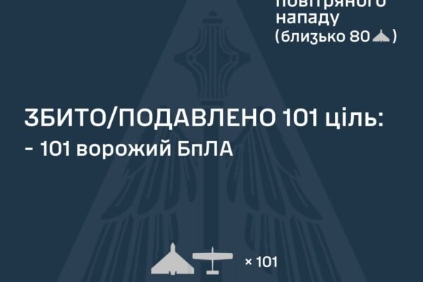 В ніч на 31 грудня росіяни атакували Україну дронами: ППО знешкодила 101 БпЛА