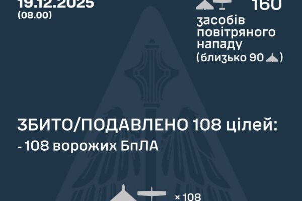 У ніч на 19 грудня над Україною збили 108 дронів