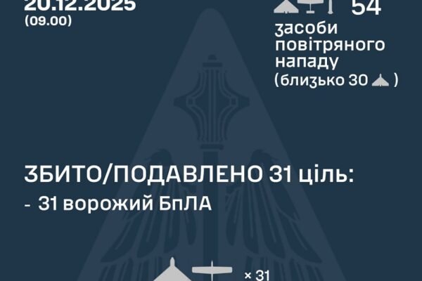 У ніч на 20 грудня над Україною збили 31 дрон