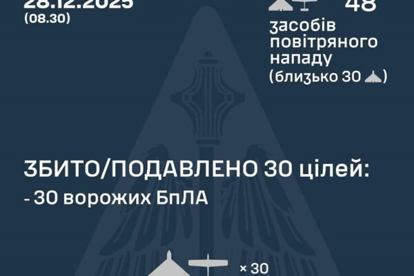 У ніч на 28 грудня над Україною збили 30 ворожих дронів