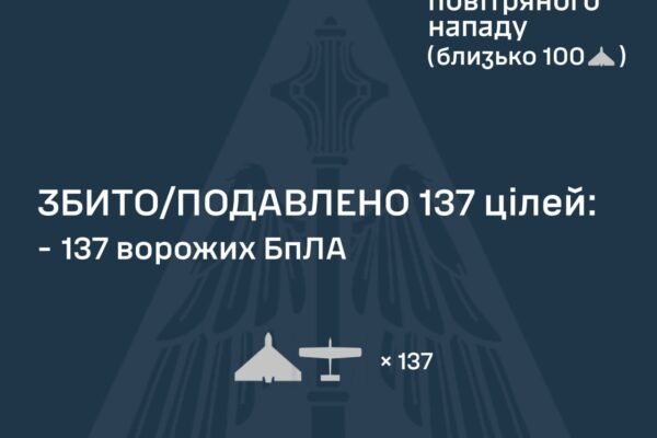 165 дронів на 9 балістичних ракет: РФ вчергове атакувала Україну