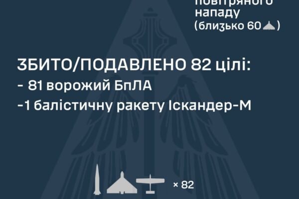 Ворог запустив по Україні 95 безпілотників та балістичну ракету. Є влучання на кількох локаціях