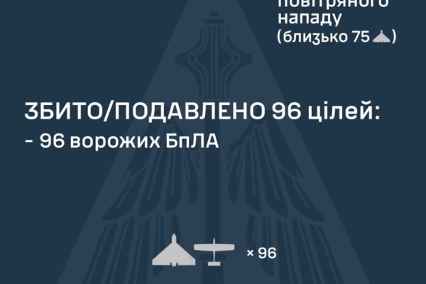 Україну вночі атакували 115 ворожих дронів: Як відпрацювала ППО
