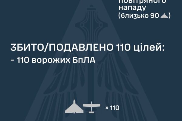 ППО знешкодила 110 зі 138 ворожих безпілотників у ніч на 26 січня