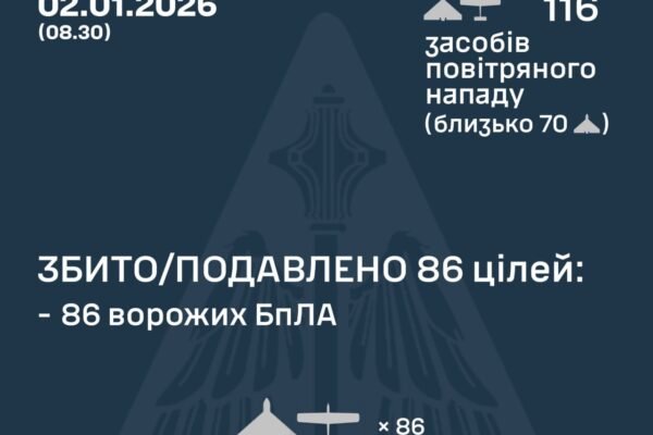 У ніч на 2 січня над Україною збили 86 ворожих дронів