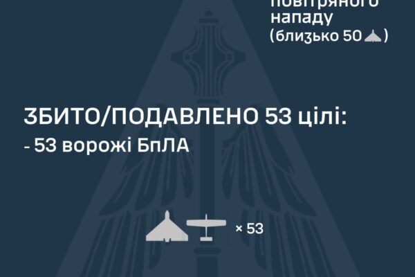 У ніч на 16 січня над Україною збили 53 БпЛА