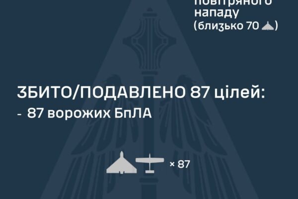У ніч на 25 січня над Україною збили 87 БпЛА