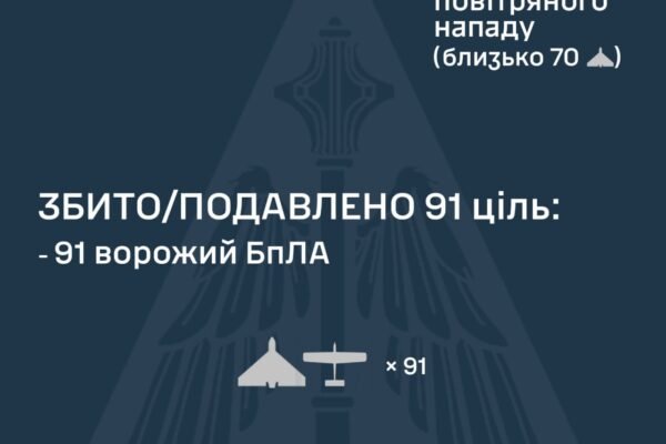 Повітряні сили в ніч на 14 лютого збили 91 ворожий БпЛА