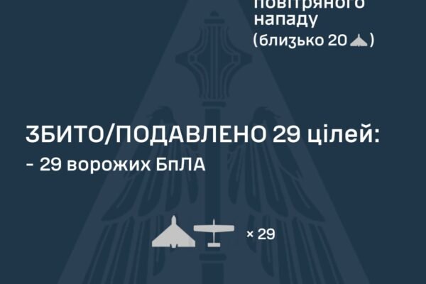 В ніч на 19 лютого Україну атакували 37 безпілотників