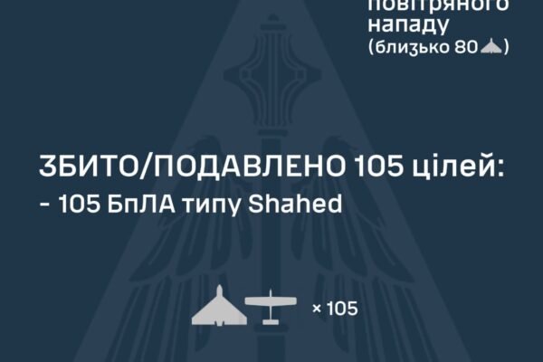 Україну вночі атакували ударні дрони та балістика
