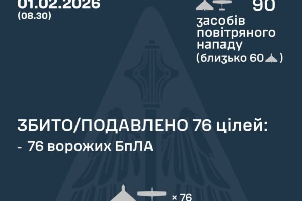 У ніч на 1 лютого над Україною збили 76 БпЛА