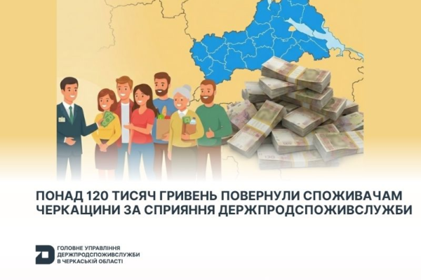 Понад 120 тисяч гривень повернуто черкащанам за невдалі покупки