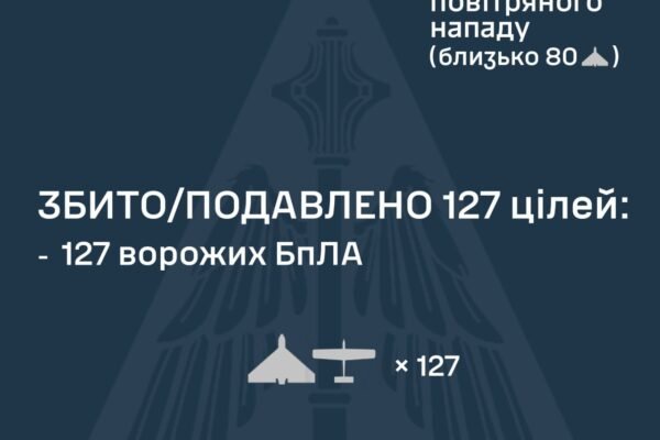 Вночі окупанти атакували Україну 136 дронами