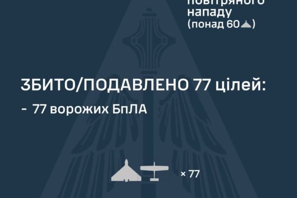 Під час нічної атаки по Україні ворог застосував 94 ударних БпЛА