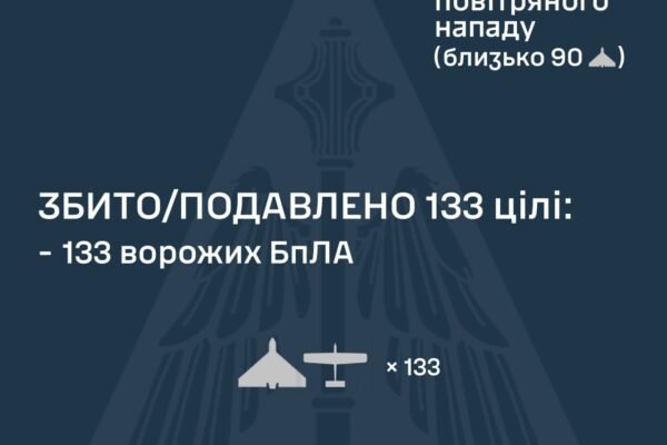 Україну вночі атакували 156 ударних дронів