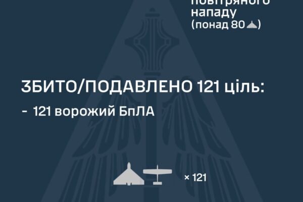 В ніч на 25 березня Україну атакували майже півтори сотні БпЛА