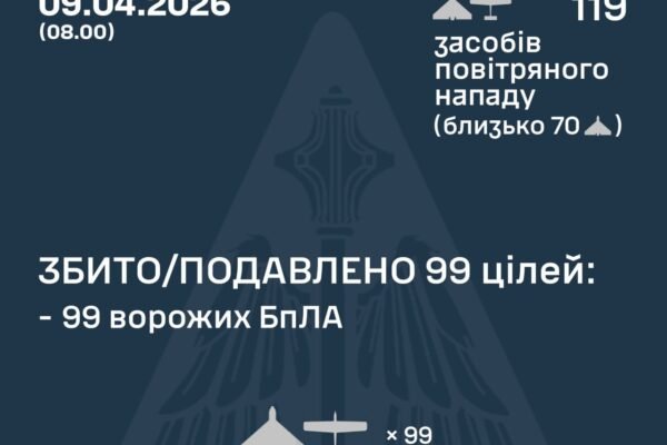 У ніч на 9 квітня в небі над Україною було збито 99 БпЛА