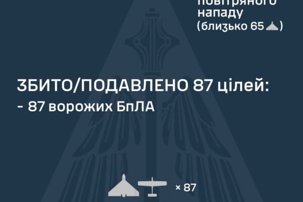 Україну вночі атакувала майже сотня дронів