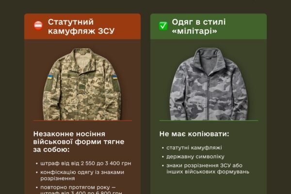 Міноборони попередило про відповідальність за безпідставне носіння військової форми