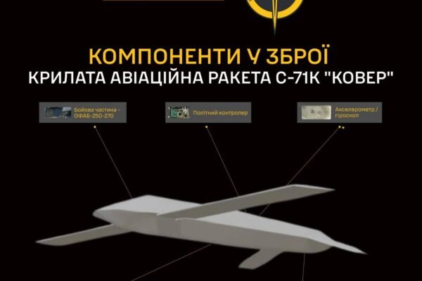 Українська розвідка поділилася деталями про складові нової російської крилатої ракети “ковьор”