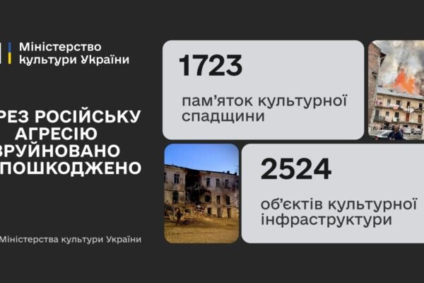 Росіяни пошкодили 173 пам’ятки культурної спадщини у Києві та області