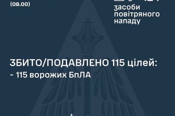 У ніч на 22 травня в небі над Україною було збито 115 ворожих БпЛА
