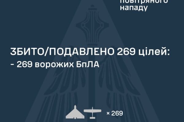 В ніч на 16 травня Україну атакували майже три сотні ворожих БпЛА