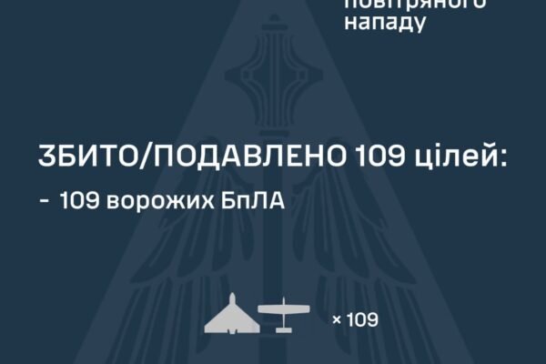Росіяни вночі атакували балістикою та запустили понад сотню дронів