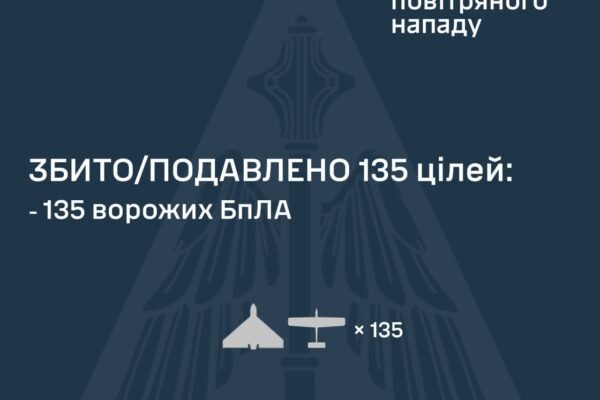 Росіяни атакували Україну реактивними дронами. Як відпрацювала ППО
