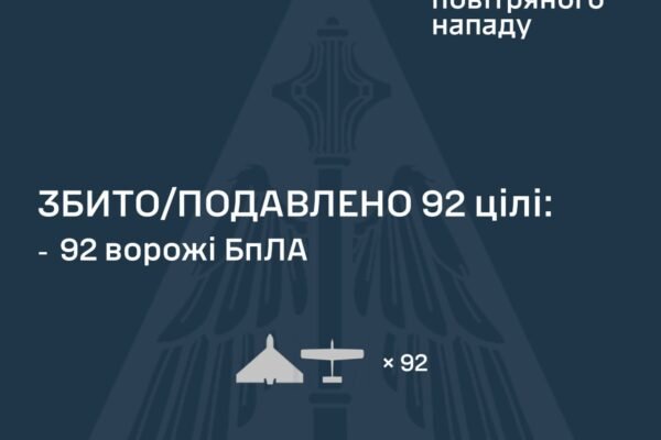 Україну вночі атакували понад 100 ворожих дронів