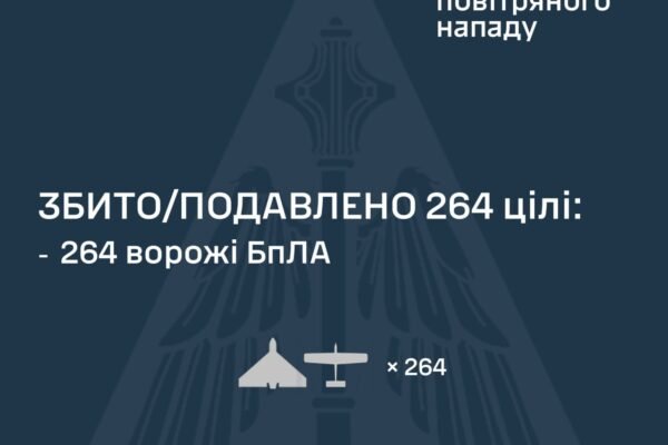 У ніч на 4 червня ворог вдарив по Україні “Іскандером” та запустив 293 БпЛА