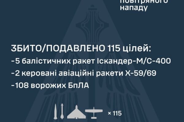 Росіяни вночі атакували Україну 10 ракетами та запустили 135 дронів