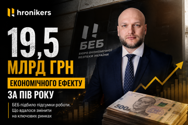 БЕБ заявило про 19,5 млрд грн економічного ефекту за пів року: Цивінський назвав ключові результати