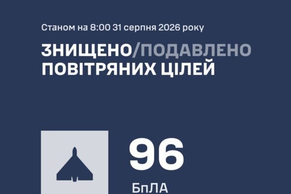 В повітряному просторі України вночі було зафіксовано одну ракету та 121 БпЛА
